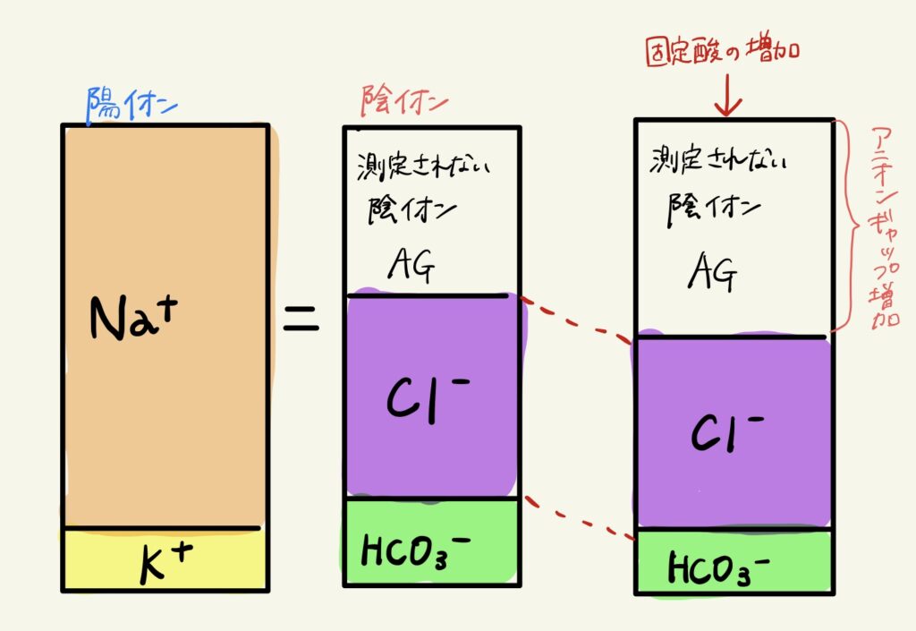見通しはどうですか?